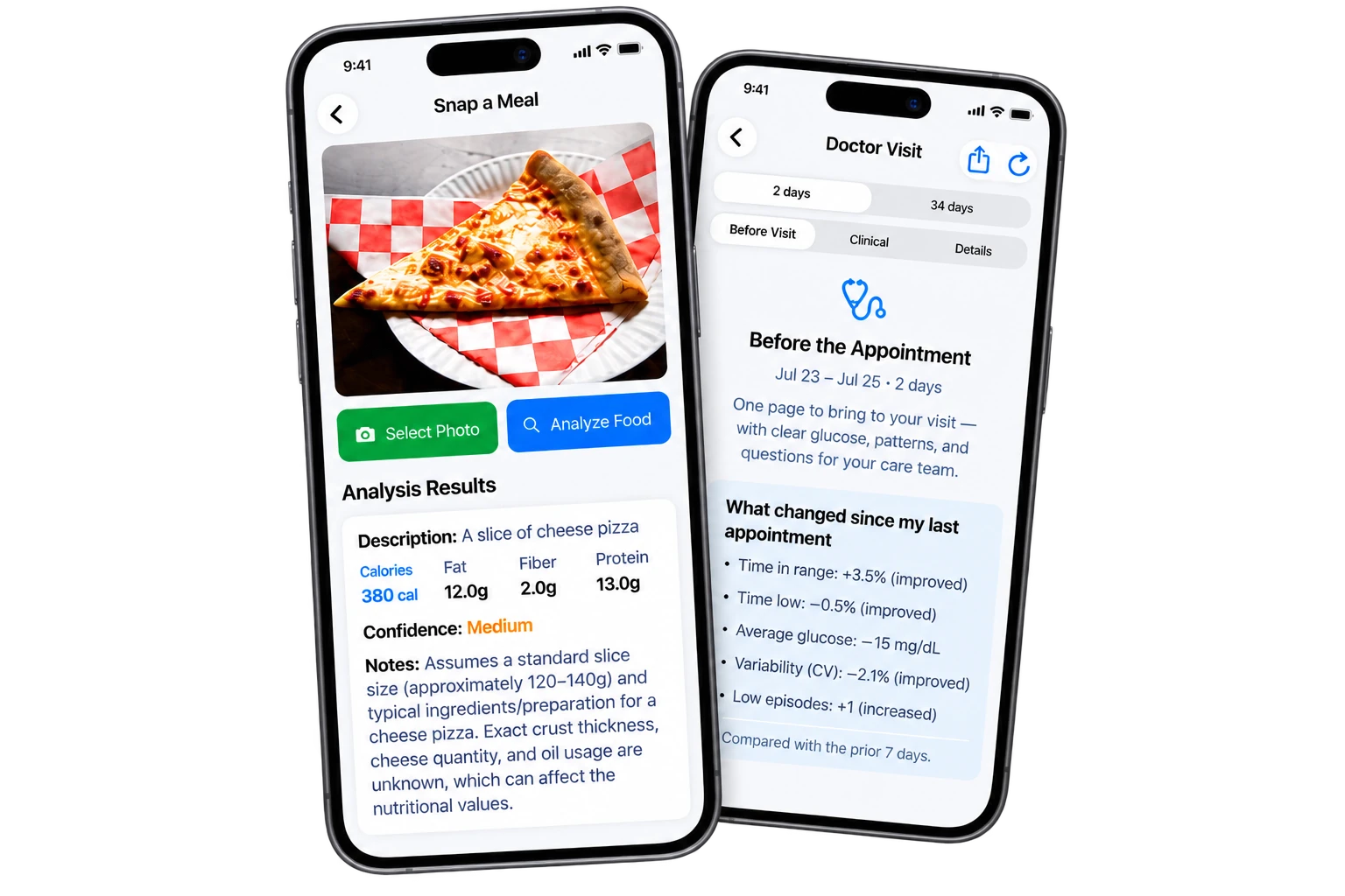 Two BoostT1D screens on iPhone. Snap a Meal: a photographed slice of pizza analysed into 380 calories, 12g fat, 2g fibre and 13g protein, with a note that the estimate assumes a standard slice. Doctor Visit: what changed since the last appointment — time in range up 3.5%, average glucose down 15 mg/dL.